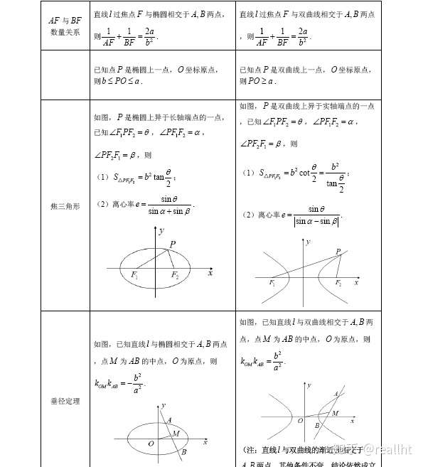 圆锥曲线二级结论
