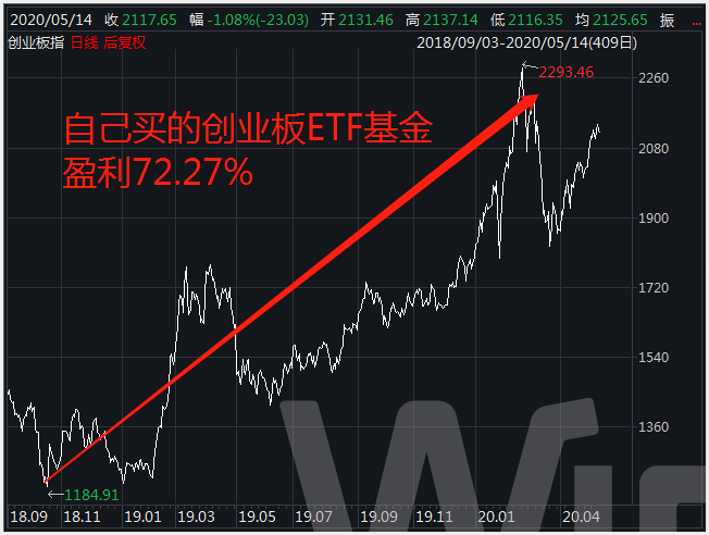 基金盈利50多万的老司机,手把手教你基金如何赚钱