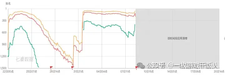 请查收：iOS 防清榜和提审避坑指南