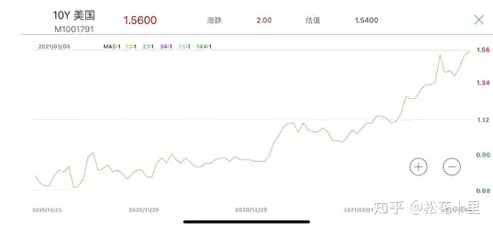 两会热点观察与美股回升800点