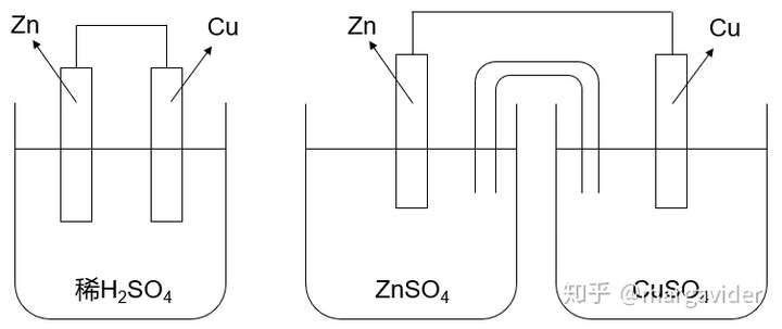 双液原电池中,zn 为什么会溶解在硫酸锌溶液中?