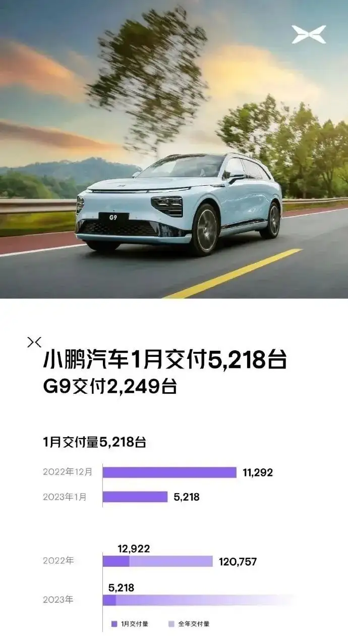 特斯拉降价，蔚来小鹏被逼上生死边缘，零跑骤降超80%！