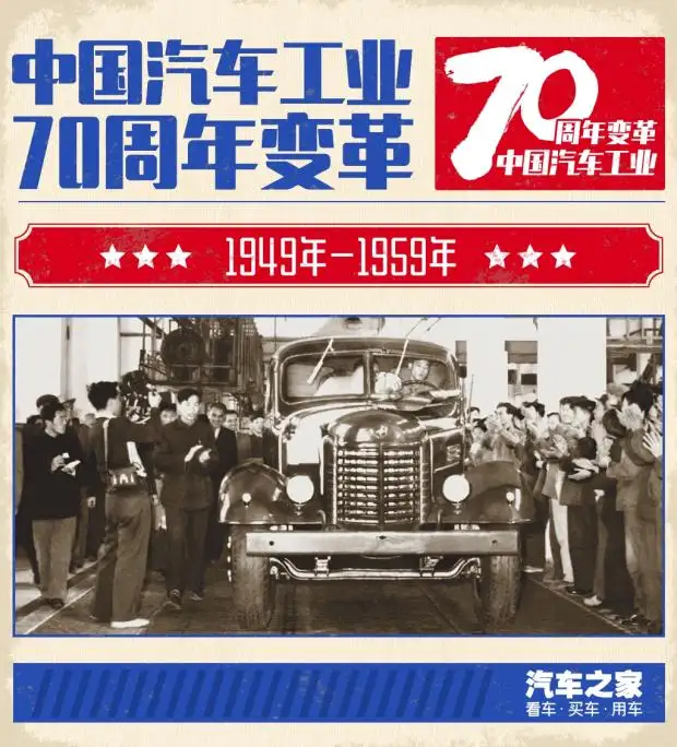中国汽车工业70年变革——1959-1969 - 知乎