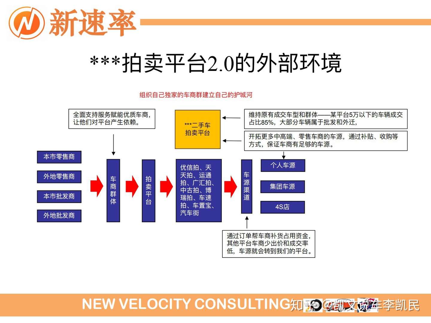 中国能否诞生二手车拍卖巨无霸 像美国美瀚和日本uss这样的寡头 知乎