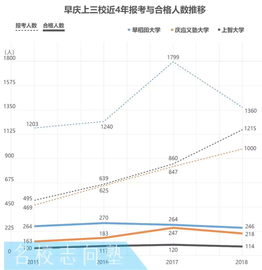 出願tips丨上智大学 知乎