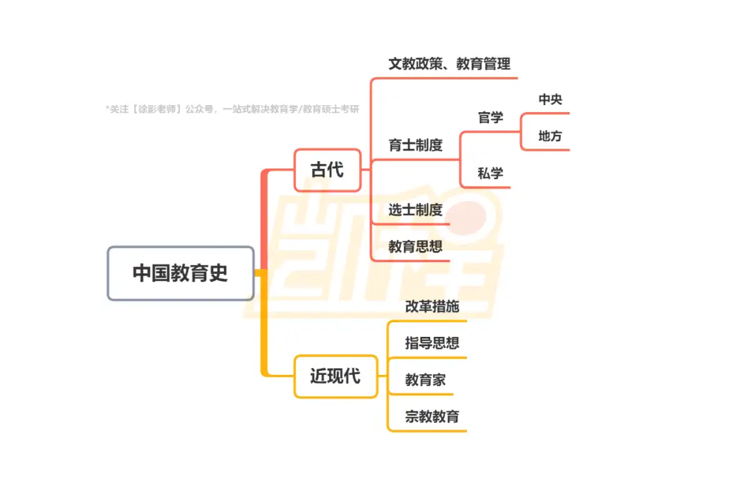 你要悄悄努力上岸中传，然后惊艳所有人- 知乎