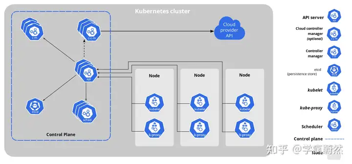 Kubernetes核心架构与高可用集群详解（含100%部署成功的方案）-卡咪卡咪哈-一个博客