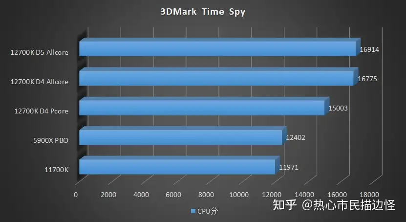 在庫一掃】 動作確認済み Intel Core i7-12700K PCパーツ - alfil.gr