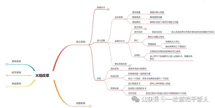 《白夜极光》停服，是不是意味着腾讯不适合二次元？