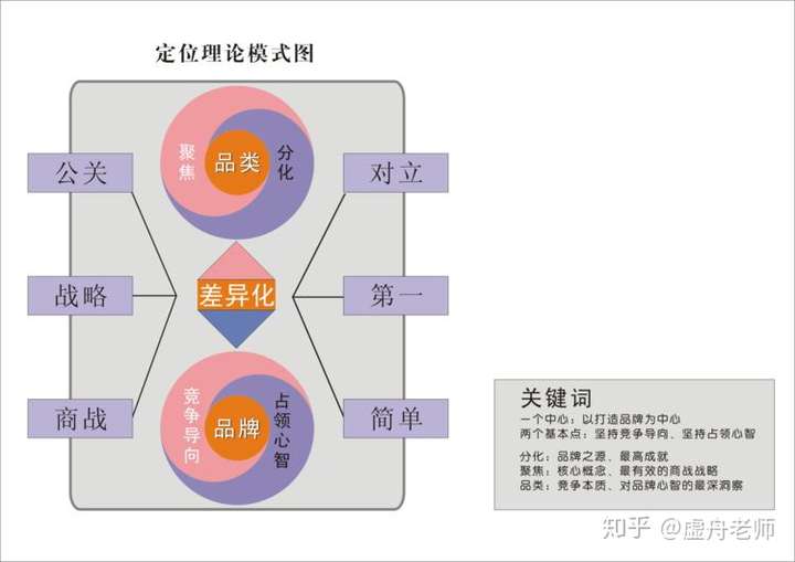 当然,这种消费者心智中的固有印象,是可以通过精心设计来达成的.