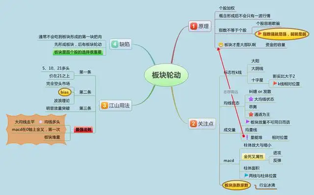 指标之王“成交量”,原来也有口诀,成功率极高