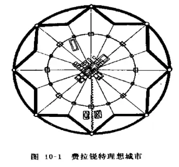 pag课堂 规划理论准备——理想城市(一) - 知乎
