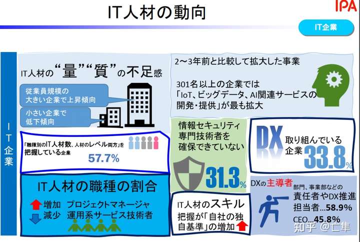 日本有內卷化嗎,it行業在日本收入如何?