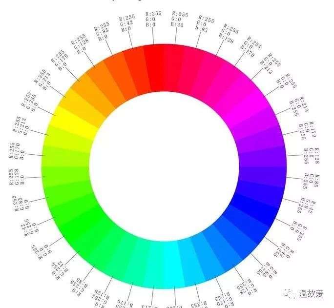 色环与调色没有关系