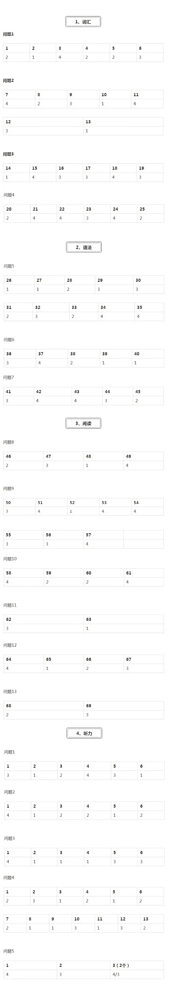 N1答案 19年12月日本语能力考试n1级最新答案新鲜出炉 知乎