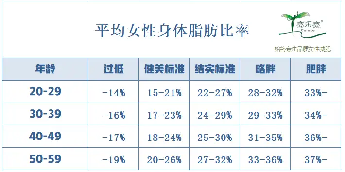 80 的人 体脂率 比猪高 留下体重腰围 小赛帮你计算体脂率 知乎