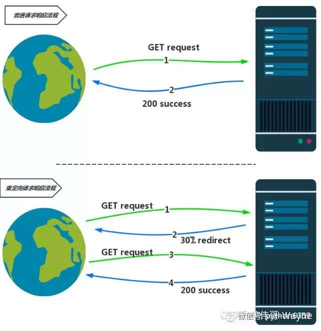 Python框架：Django写图书管理系统(LMS)