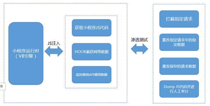 微信开发工具怎么注释_微信小程序开发怎么注释_微信小程序开发加注释文档