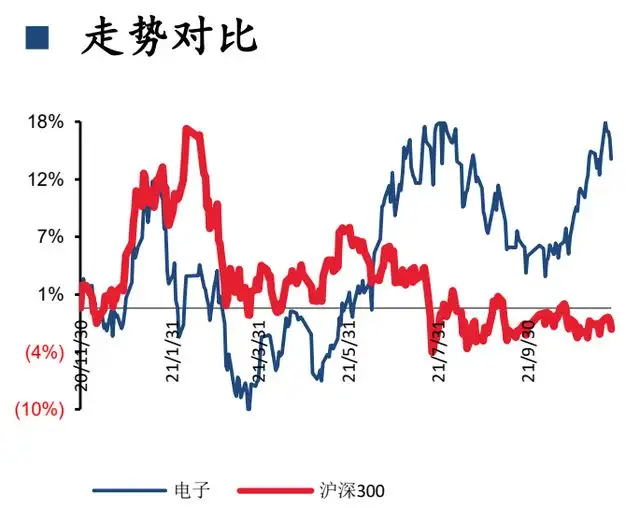 电子化和智能化提升车载pcb用量 设备是mr投资不容忽视的环节 知乎 电子化和智能化提升车载pcb用量 设备是mr投资不容忽视的环节 知乎