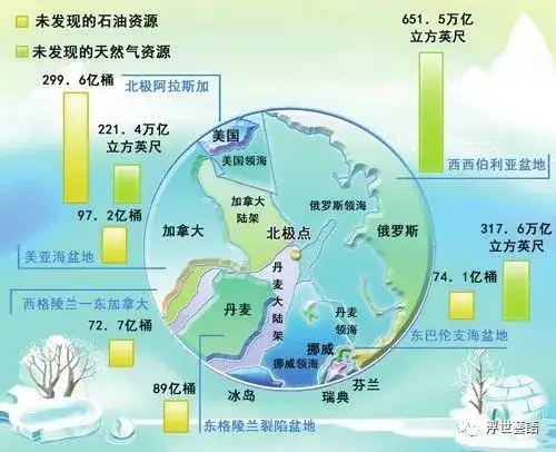 全球资源在不断被人们发掘,开采,而由于环境的恶劣和科技的限制,北极
