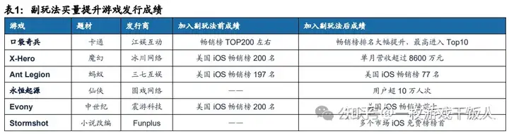 游戏出海专题报告：小程序拓展新赛道