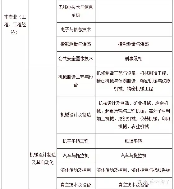 2021年一级建造师报考指南(2021年一级建造师报名时间和考试时间报名要求)