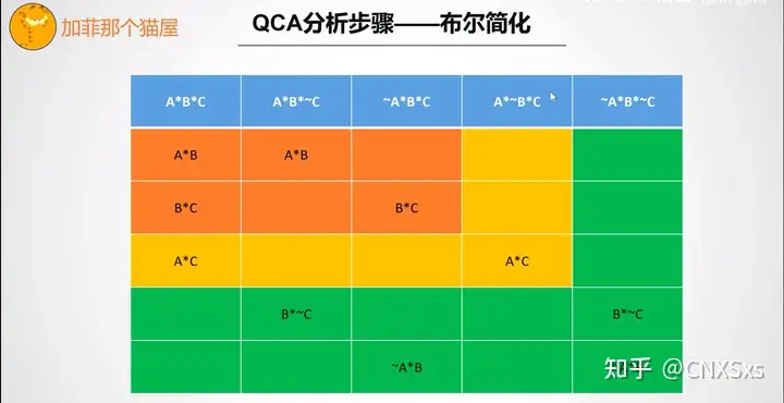 布尔简化求三种解的展示