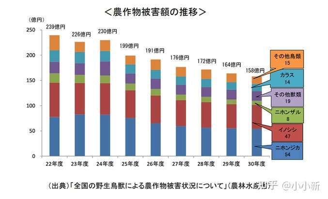 日本人为什么爱吃野味 知乎