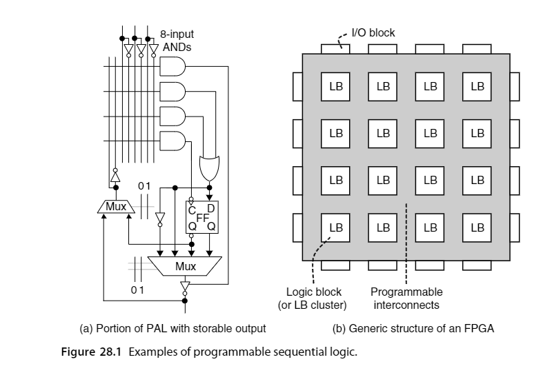 硬件算法笔记28 可重构计算技术 Fpga上的算术设计 知乎