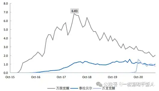 SLG品类（一）：融合玩法创造新机遇