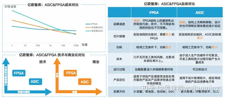 AI芯片杂谈-2022年(图6)