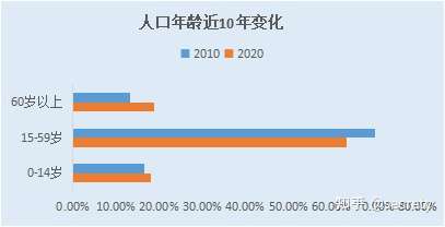 第七次全国人口普查数据分析报告