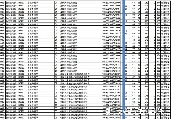 奔走相告（成都中医药大学研究生院-首页）成都市中医药大学研究生院 第12张