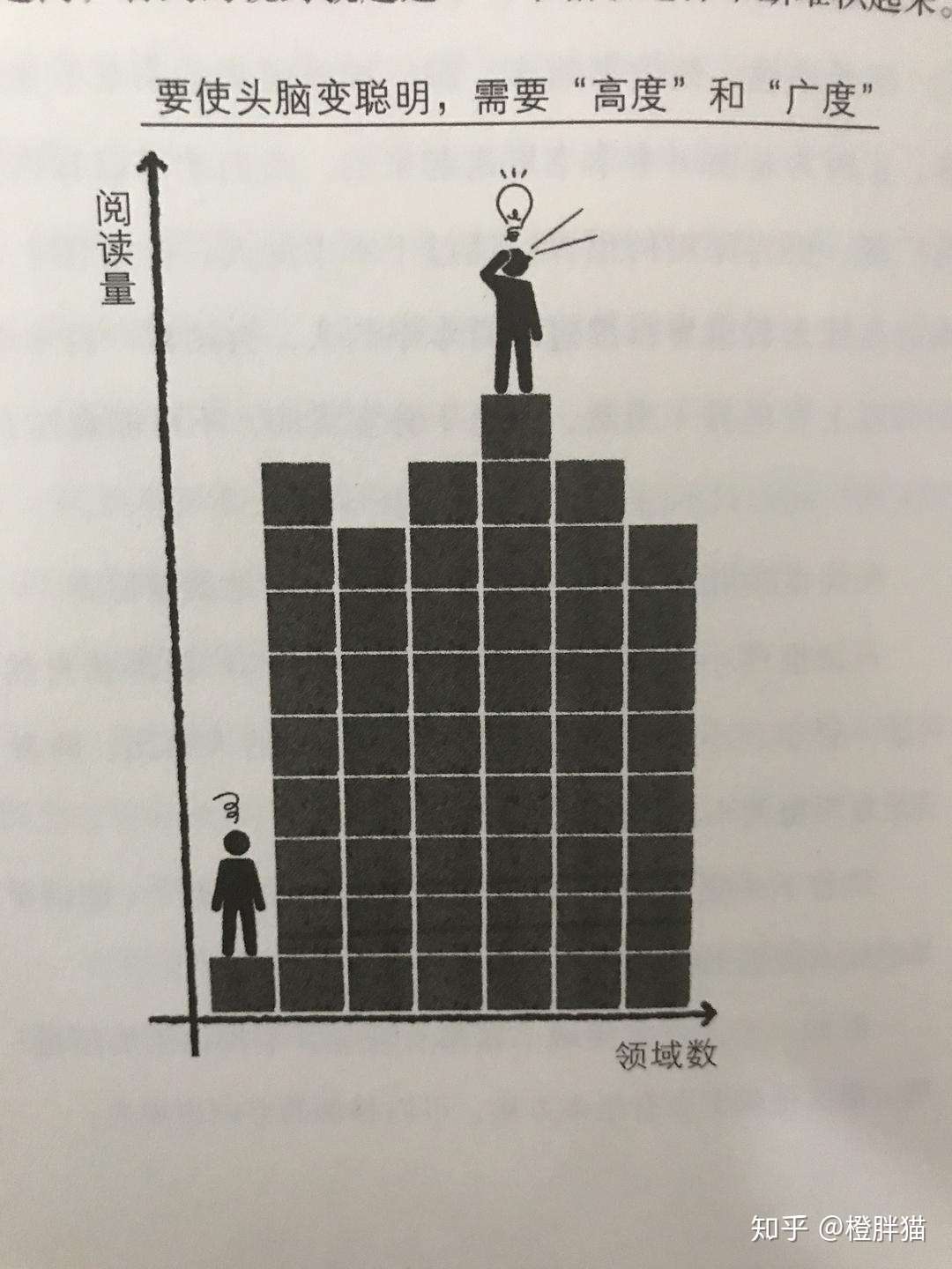 著名脑科学家教你阅读的秘密 知乎