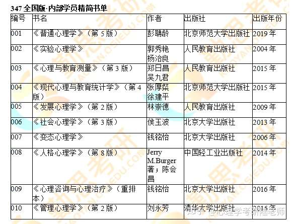 心理学考研统考科目都是什么