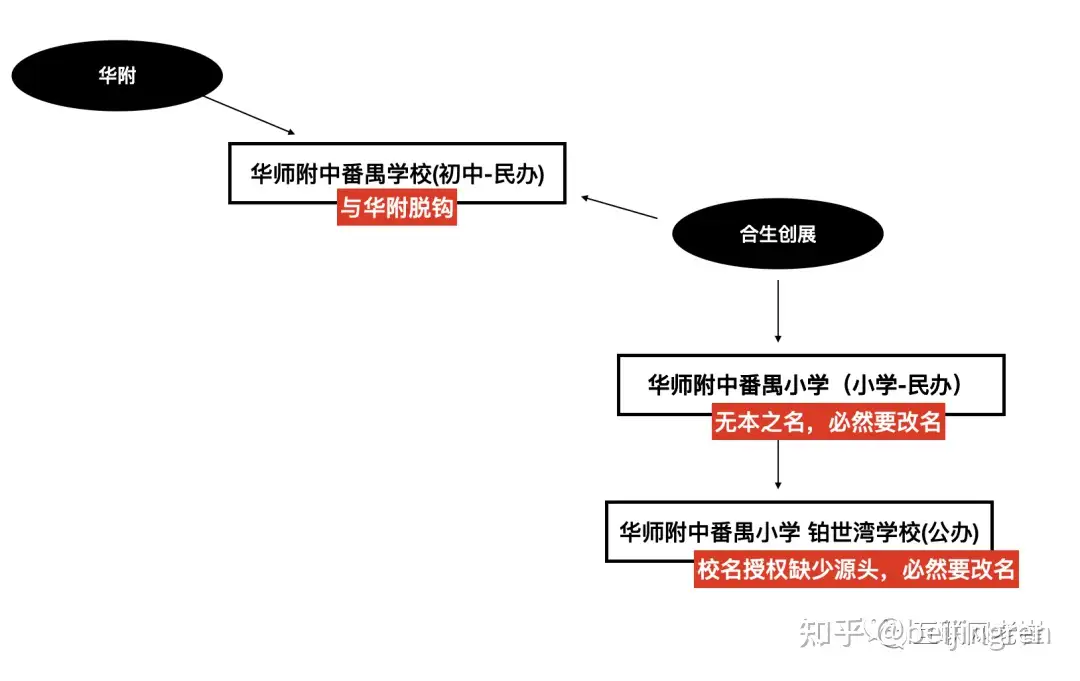 珠江铂世湾小学学校的秘密- 知乎