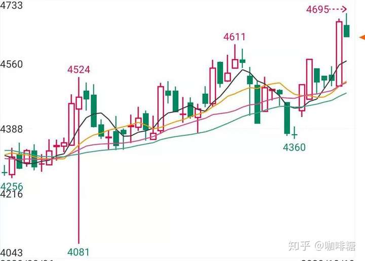 币圈的中的插针是指什么如何选择好的数字币交易平台