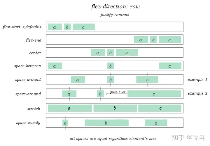 CSS Flex盒子全指南 41 Flex,FlexBox,CSS,Style