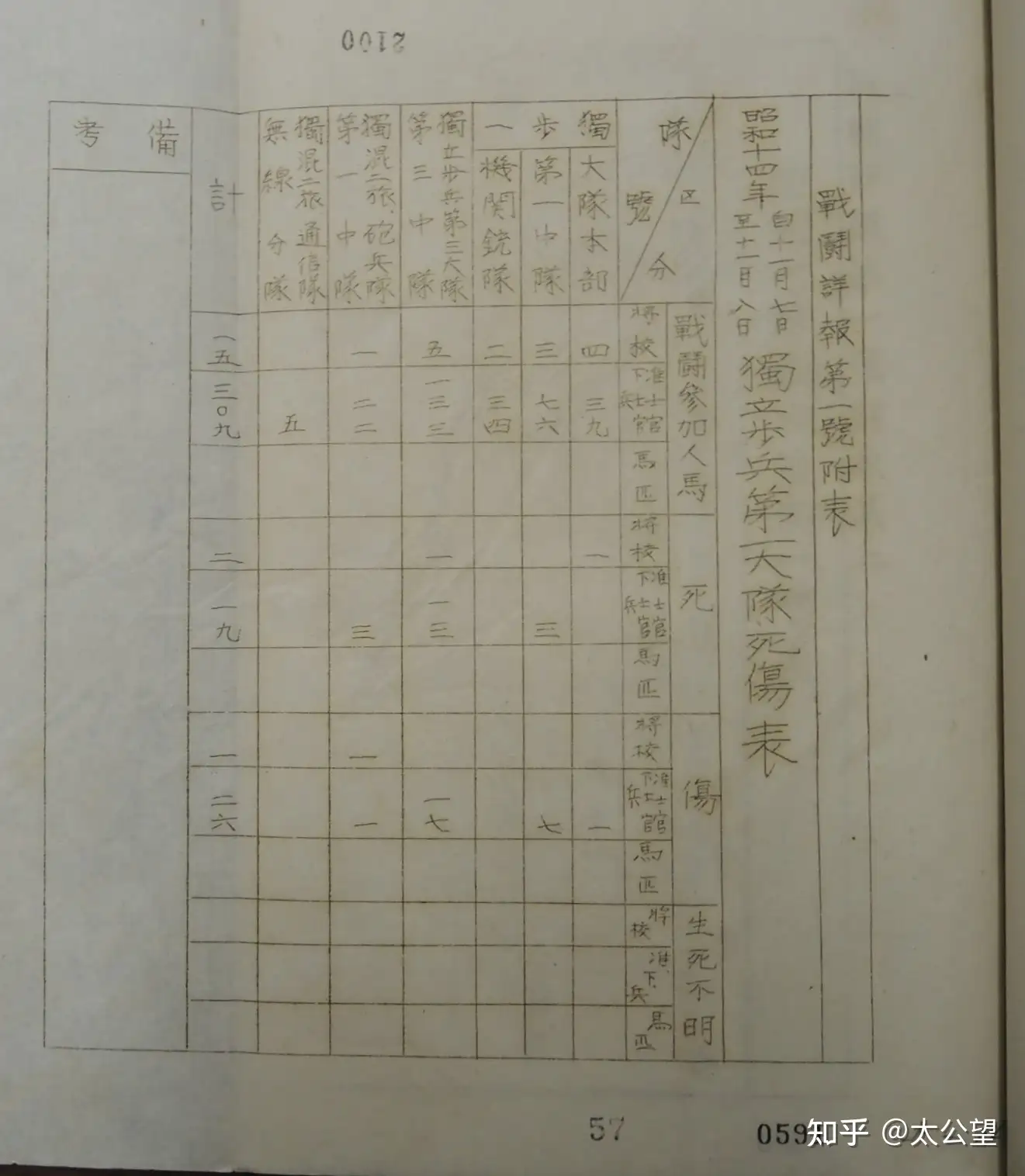 1.4. 雁宿崖，黄土岭战斗日军用兵考证- 知乎