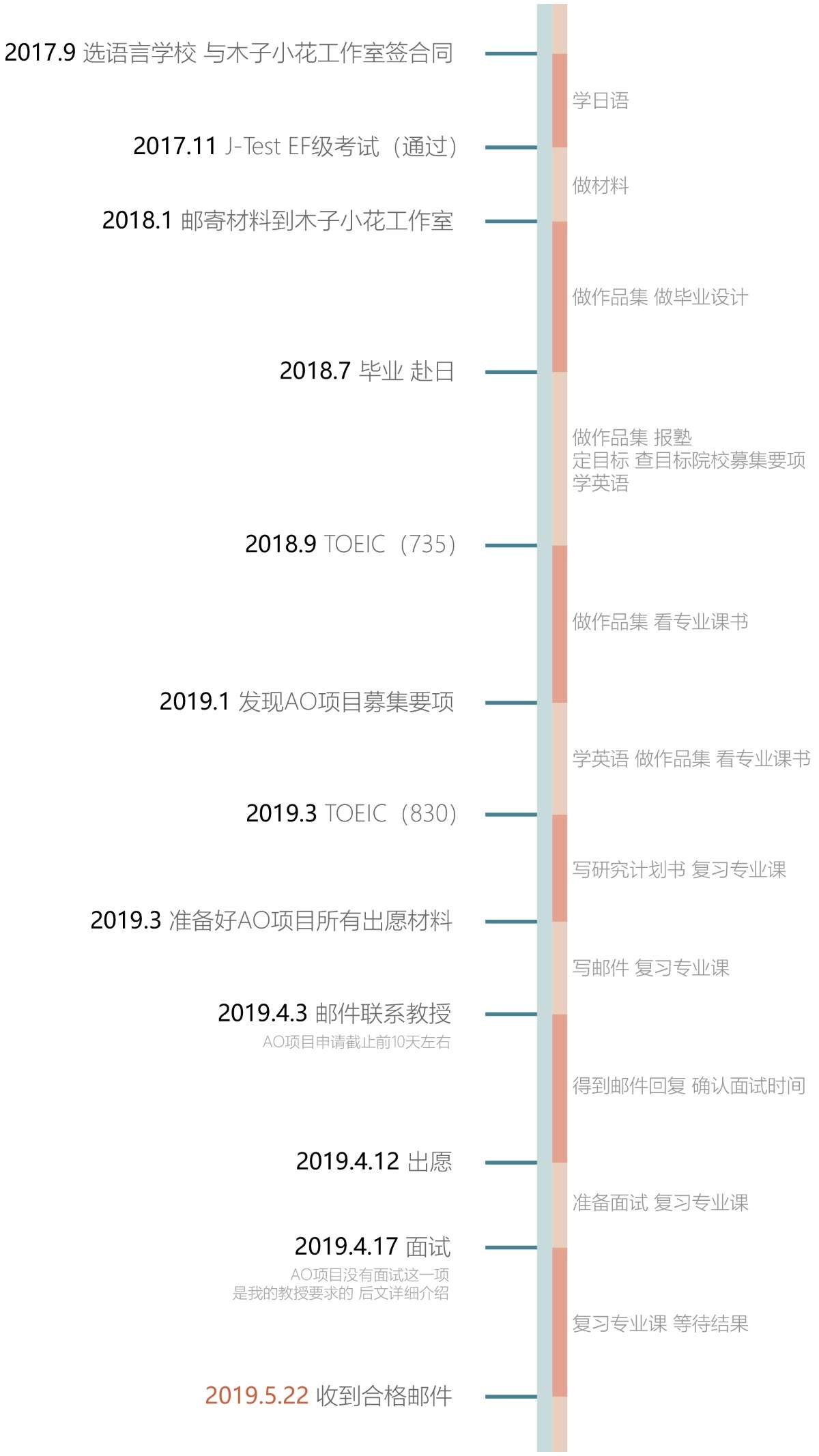 10个月合格早稻田大学英语项目建筑学修士 纯干货经验分享 知乎