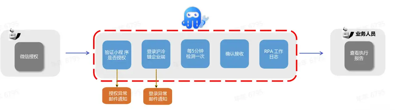 「实在RPA·交通物流数字员工」促进数字化转型加「数」度