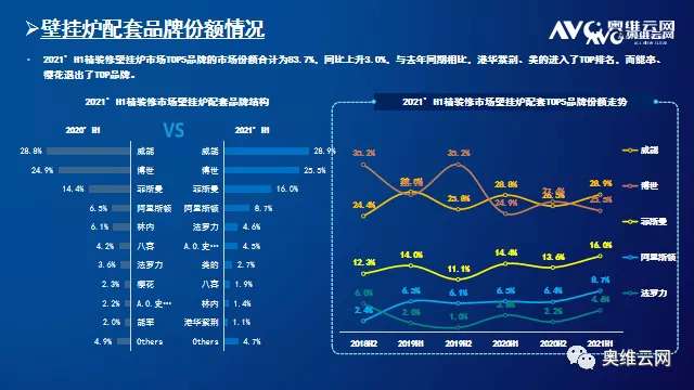 2021年H1中国房地产精装修热水器、净水器市场总结