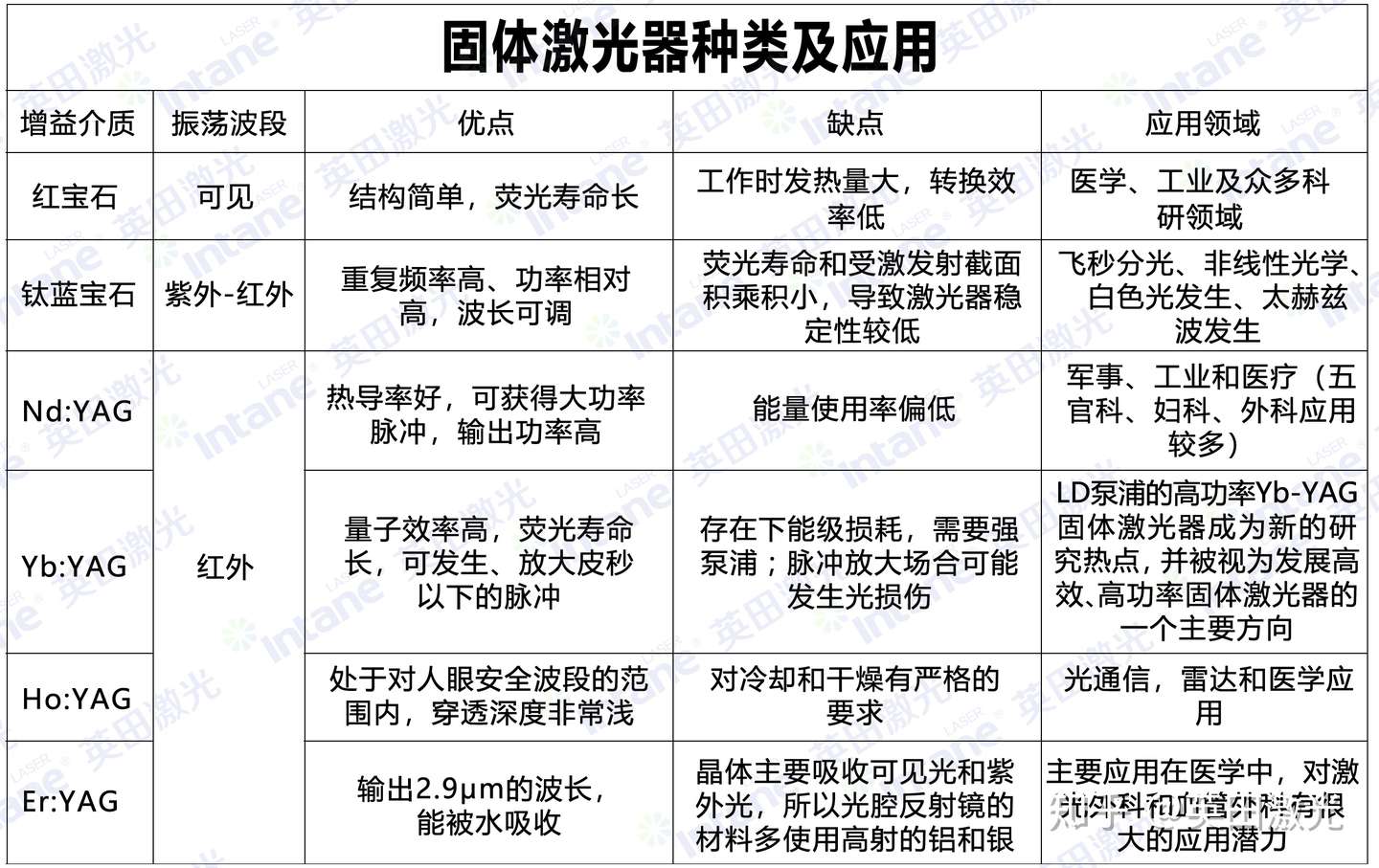 关于激光器的超级干货分享 不看后悔 知乎
