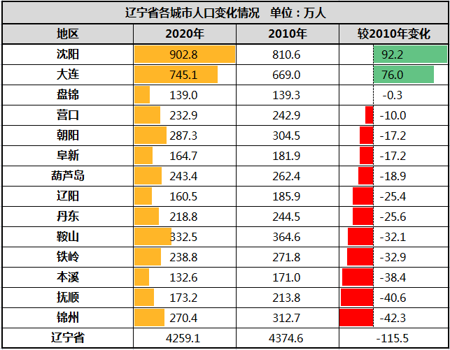 沈阳城区人口图片