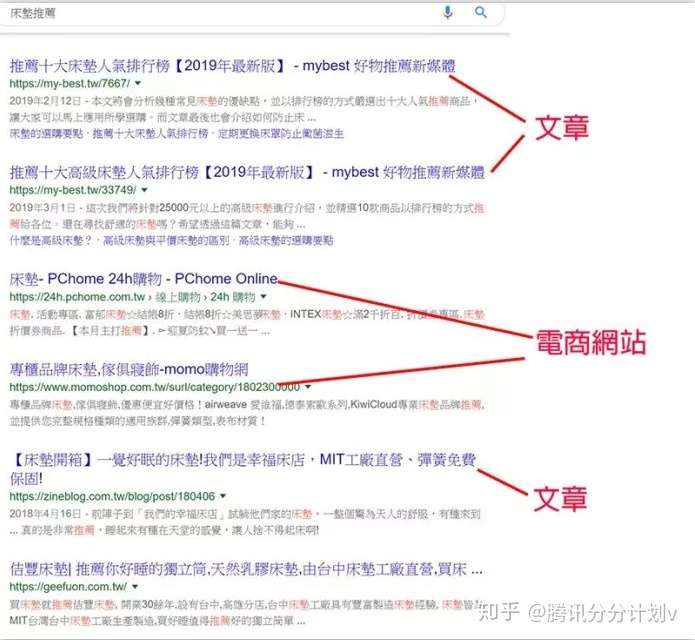 揭秘 Seo的分分计划关键字策略 白帽彩仙的常用手法 知乎