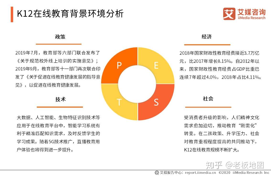 19 年中国k12在线教育行业研究报告 知乎