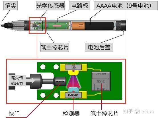 微軟的觸屏筆和淘寶上的區別大嗎