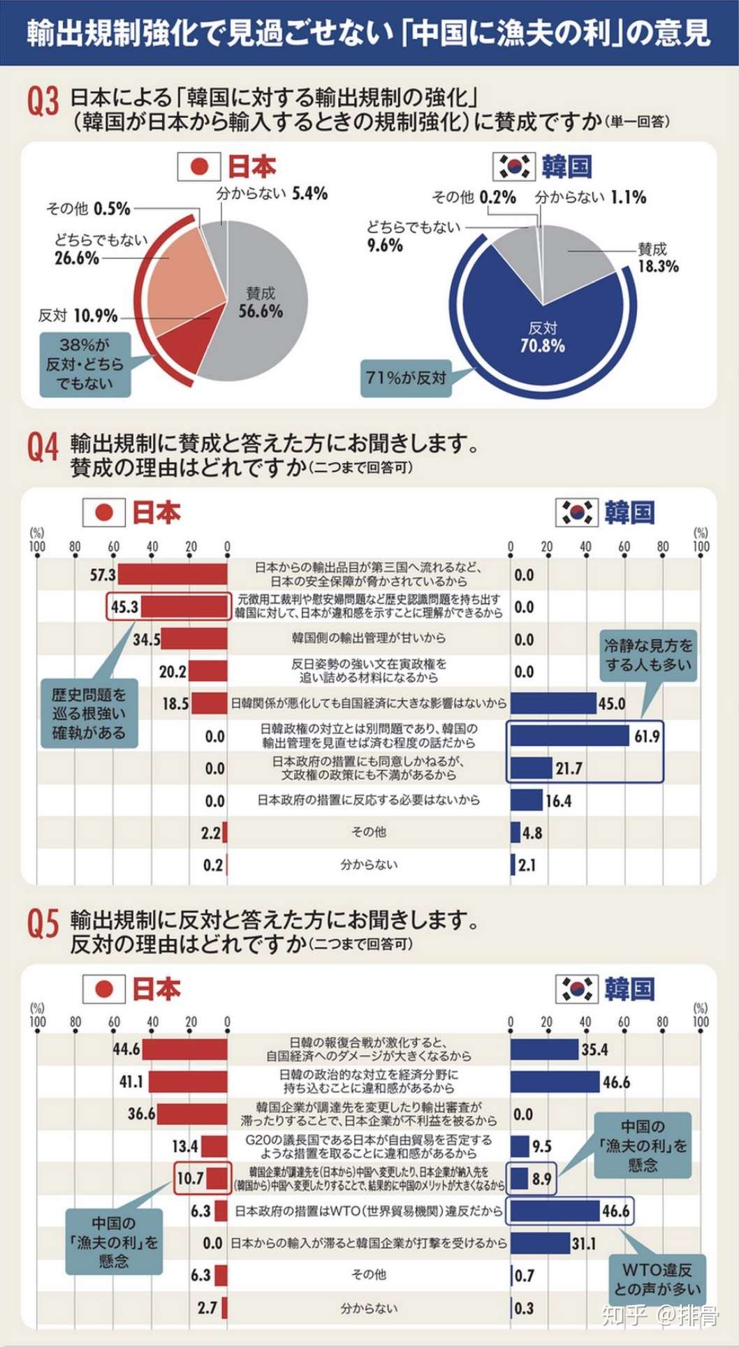 日韩商业人士问卷调查报告 知乎 日韩商业人士问卷调查报告 知乎