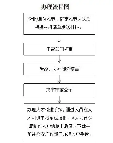 荔湾区2022年企业员工入户广州申报开始啦！（荔湾区入户条件） 第2张