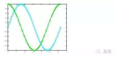 快速入门MATLAB(绘图篇)的图4